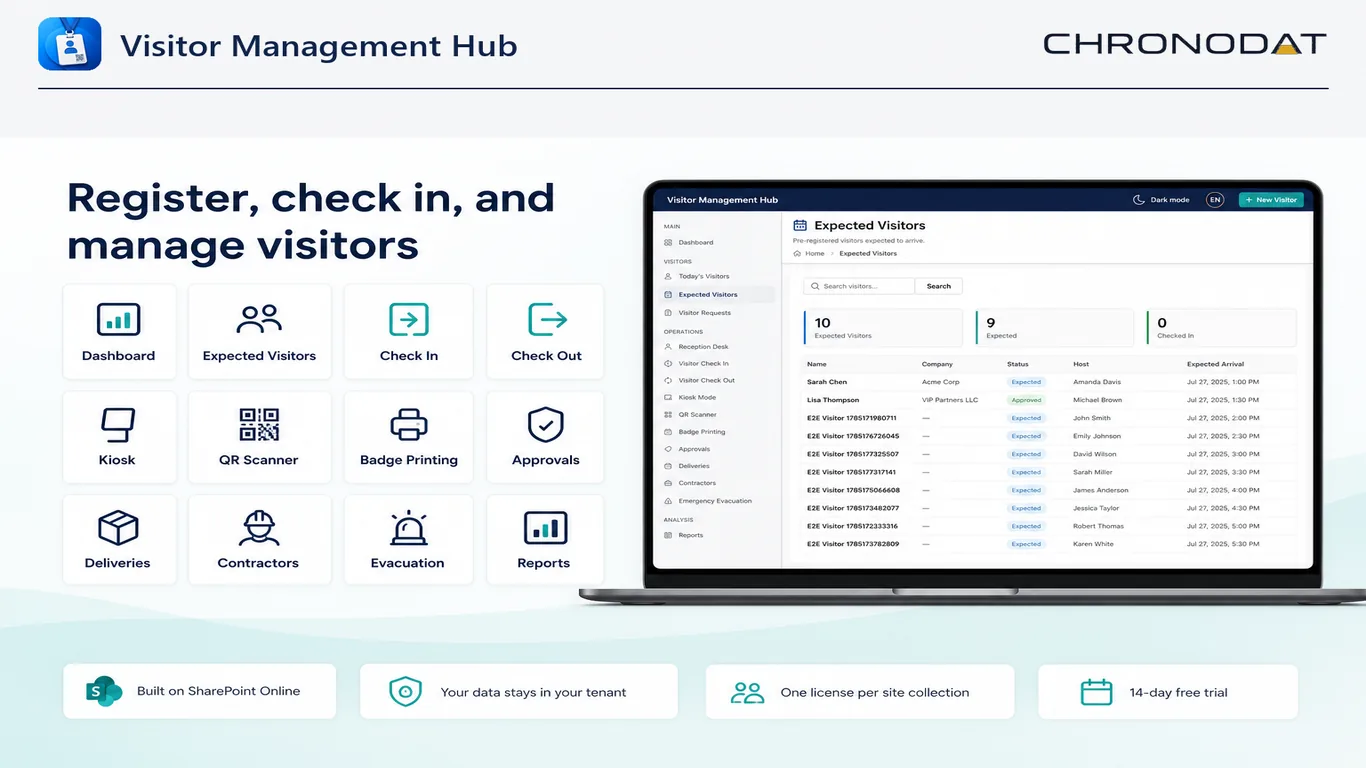 Visitor Management Hub visitor list