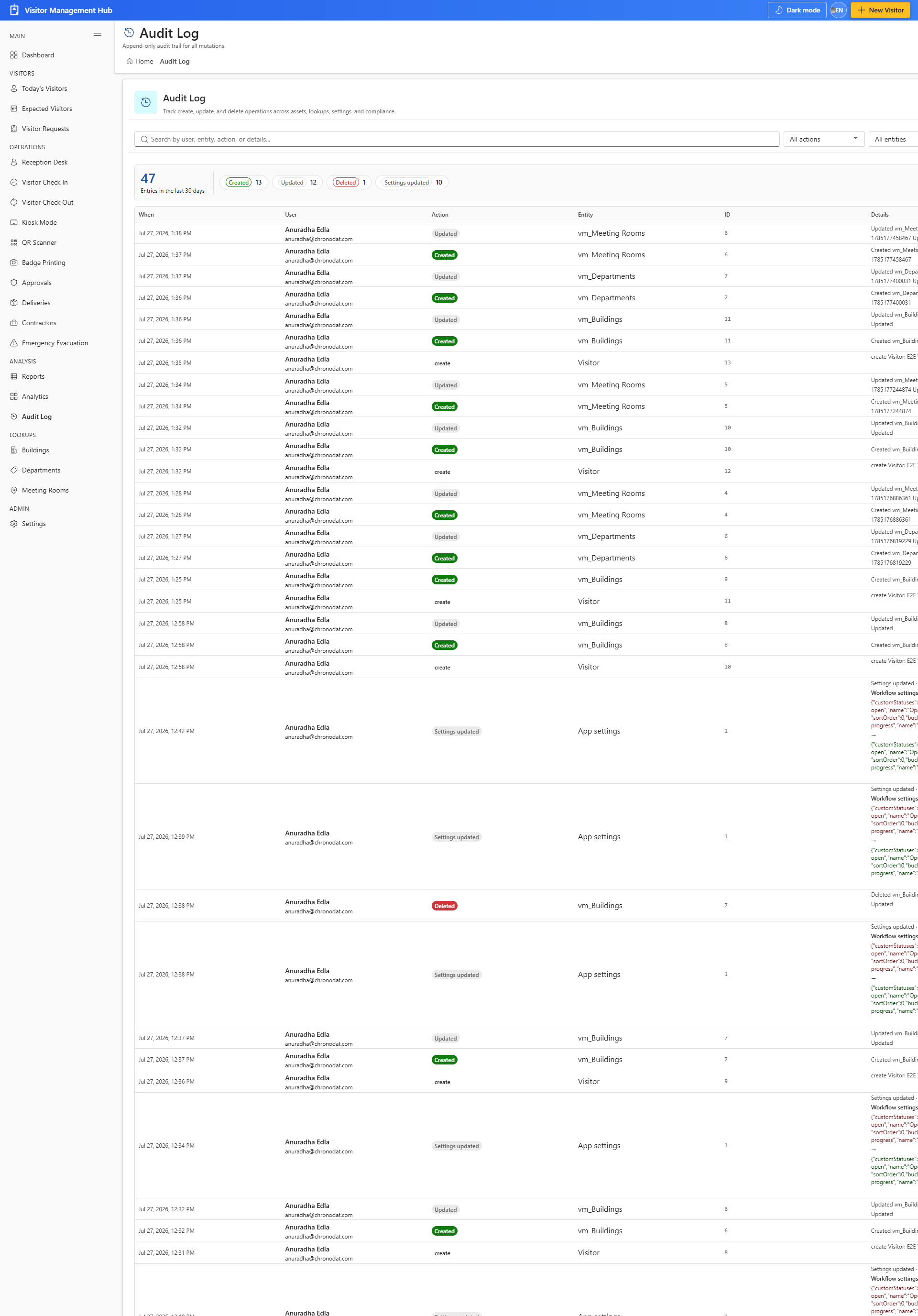 Audit Log table